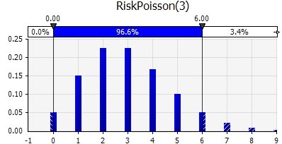 A graph with blue barsAI-generated content may be incorrect.