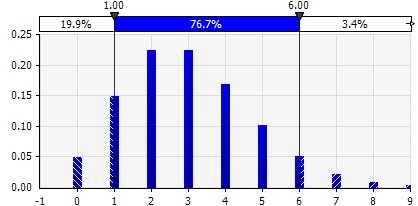 A graph with numbers and a barAI-generated content may be incorrect.