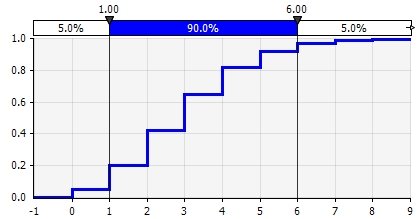 A graph with numbers and a blue lineAI-generated content may be incorrect.