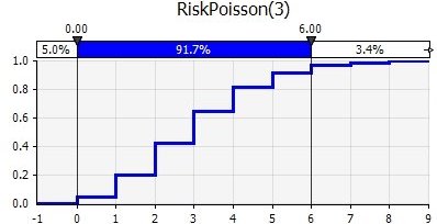 A graph with a blue lineAI-generated content may be incorrect.