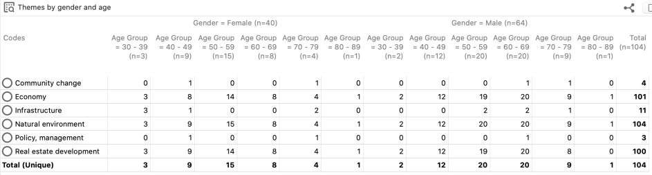 Crosstab query