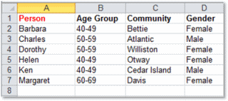 Demographic details in a spreadsheet.