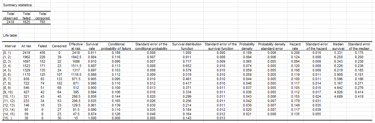 XLSTAT: Life table analysis in Excel