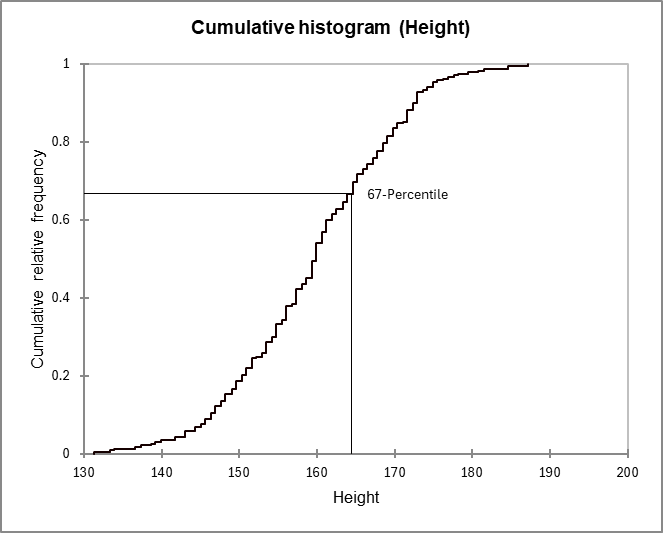 XLSTAT: Quantiles or percentiles computation in Excel