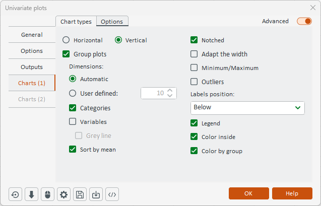 XLSTAT: Notched Box Plots in Excel