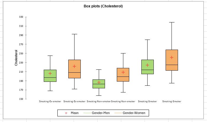 XLSTAT: Notched Box Plots in Excel
