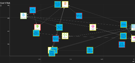 SharpCloud: Compare View