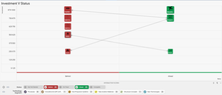SharpCloud: Grid View