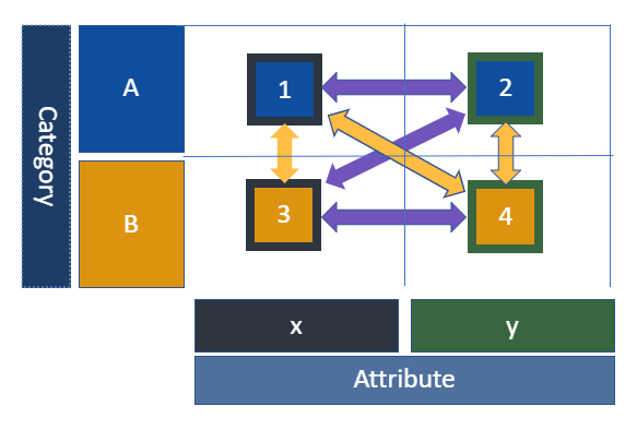 SharpCloud: Interactive Filtering