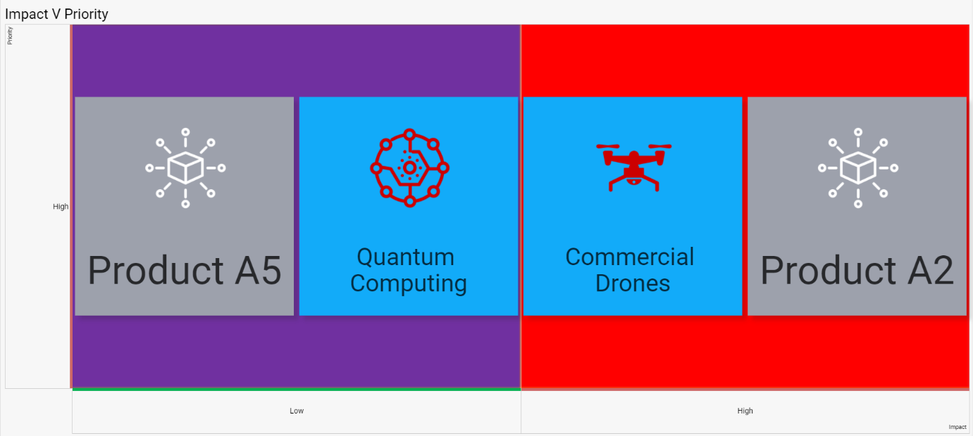 SharpCloud: Interactive Filtering