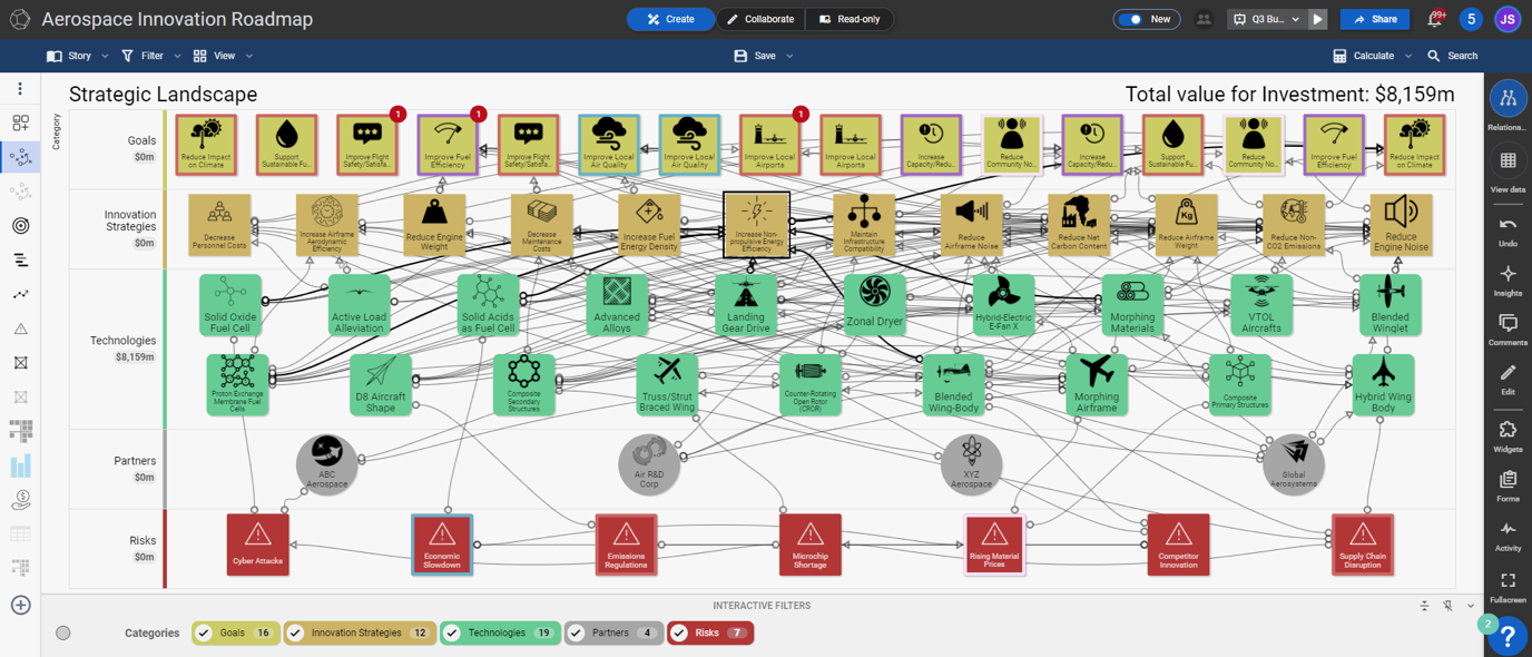 SharpCloud: Layer View
