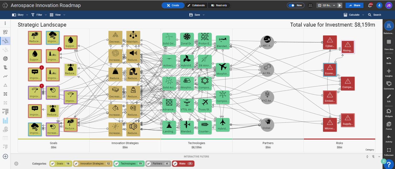 SharpCloud: Layer View