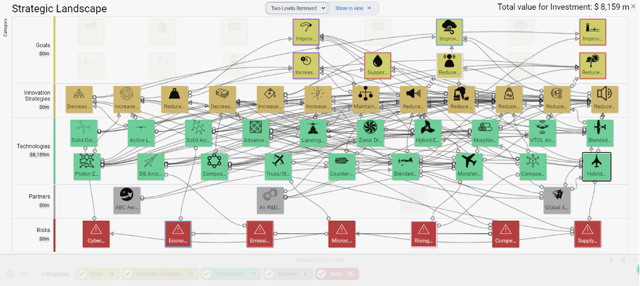 SharpCloud: Relationship Views