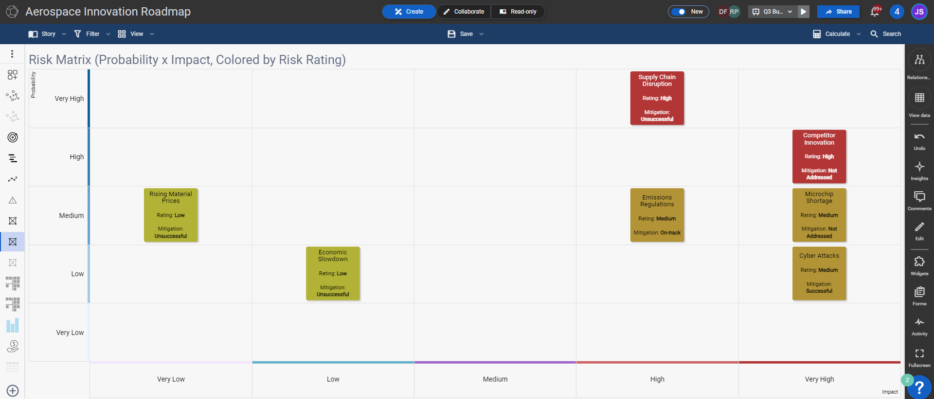 SharpCloud: Working with Images
