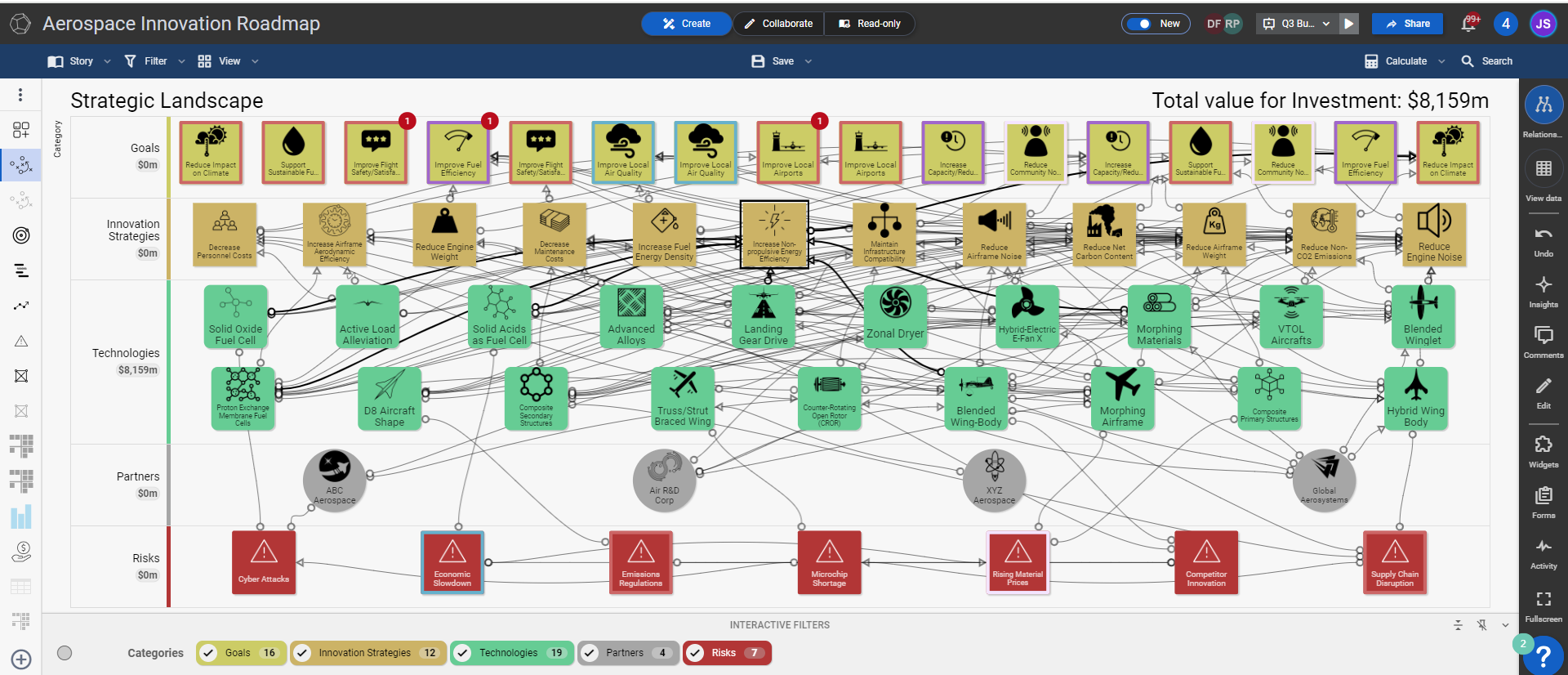 SharpCloud: Working with Images