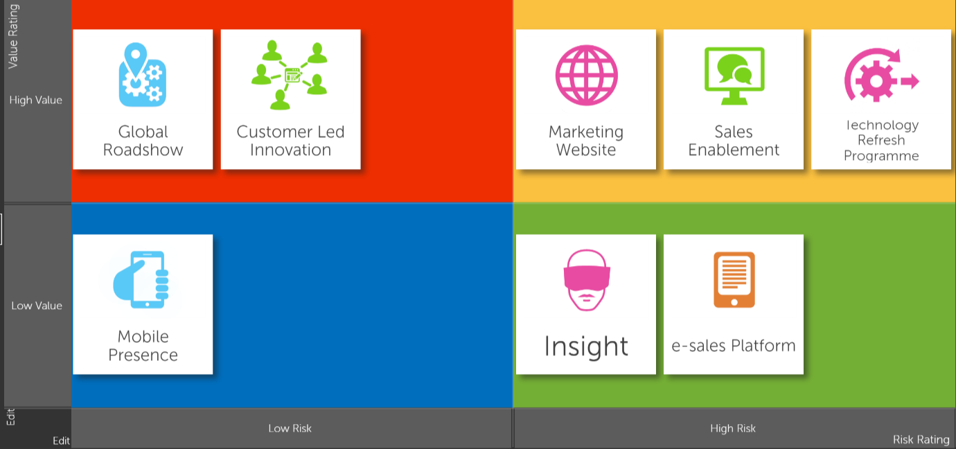 SharpCloud: Working with Images