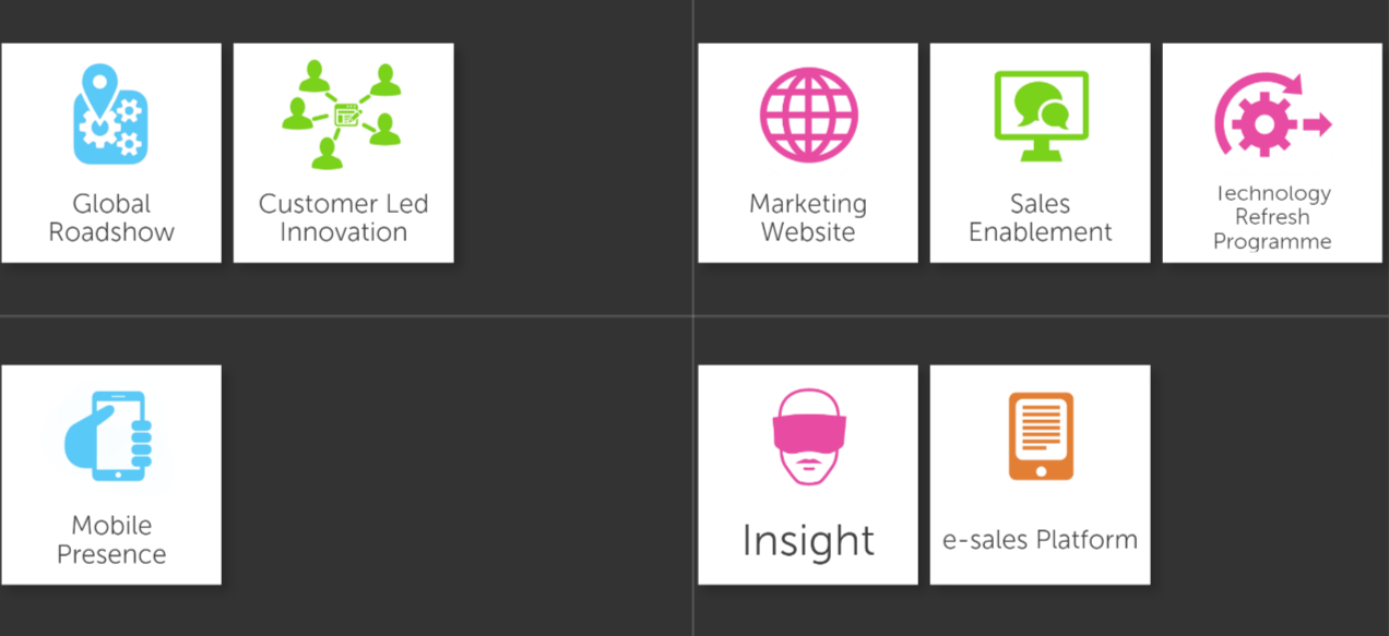 SharpCloud: Working with Images
