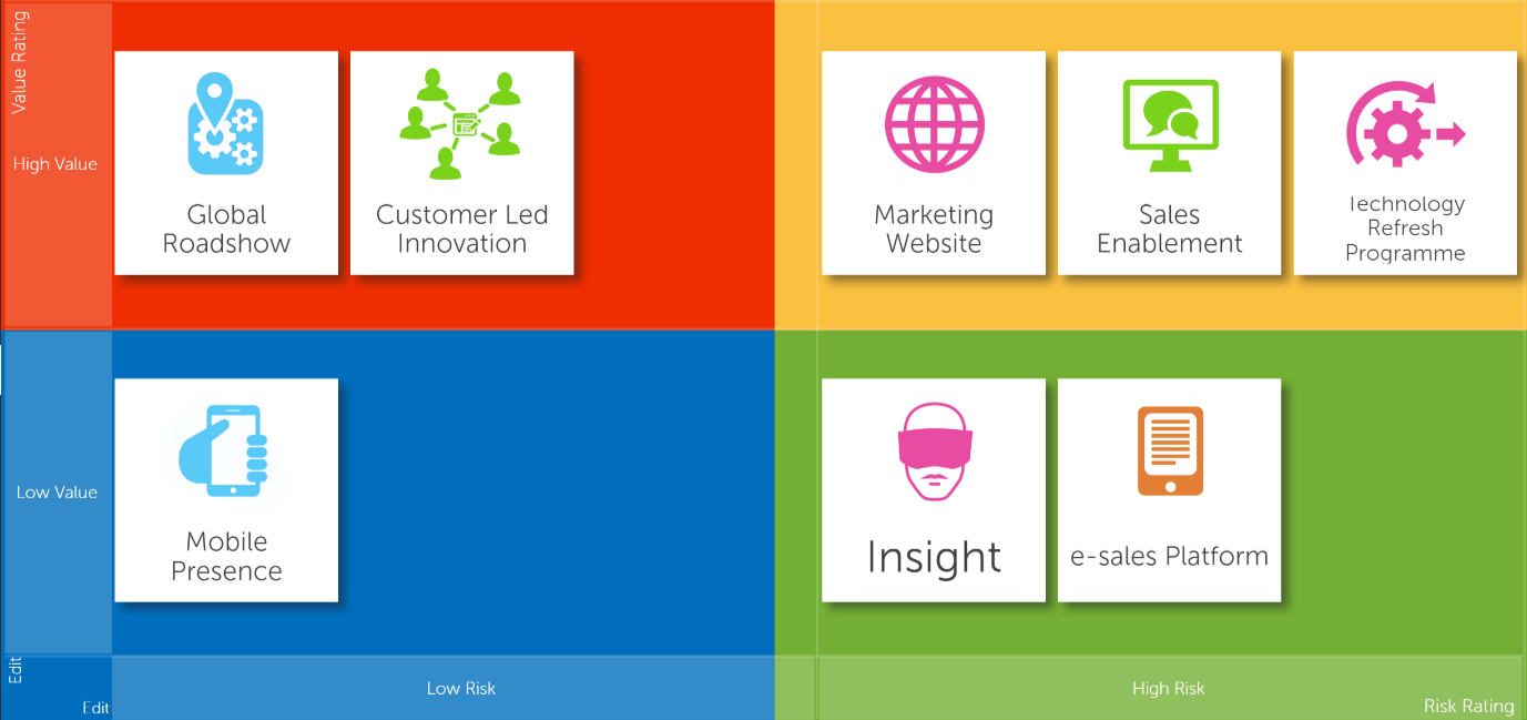 SharpCloud: Working with Images