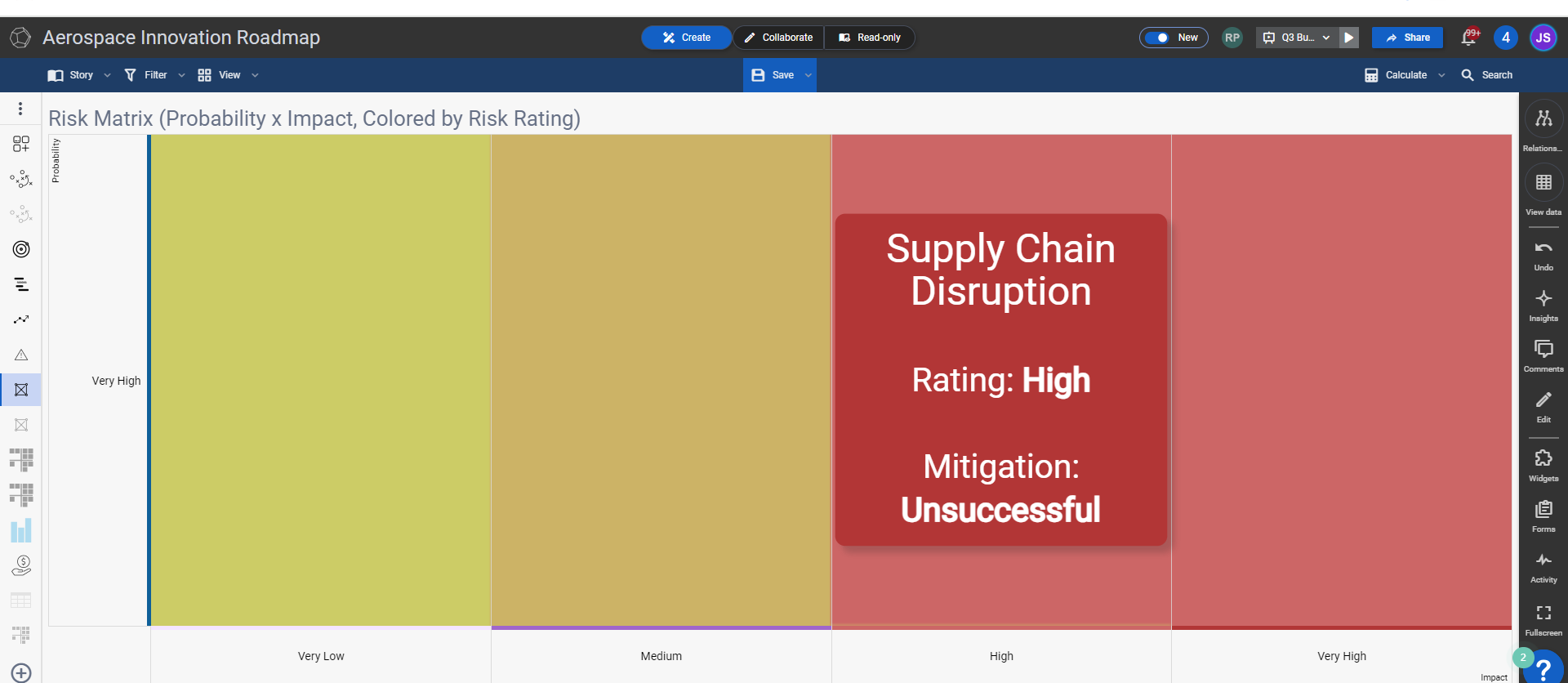 SharpCloud: Working with Images
