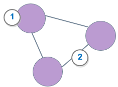 Example of a simple sociogram.