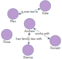 Network sociogram.