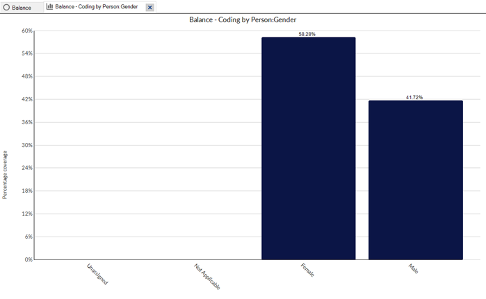 Chart balance