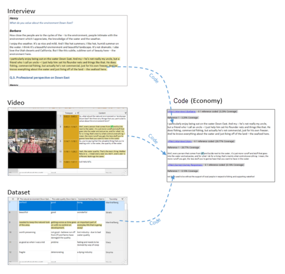 About codes (NVivo 14 Windows)