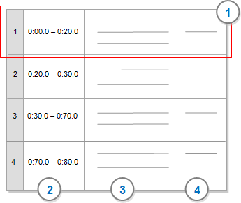 Columns and rows in a media transcript.