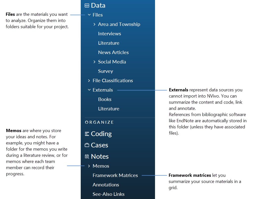 Types of files displayed in Navigation View.