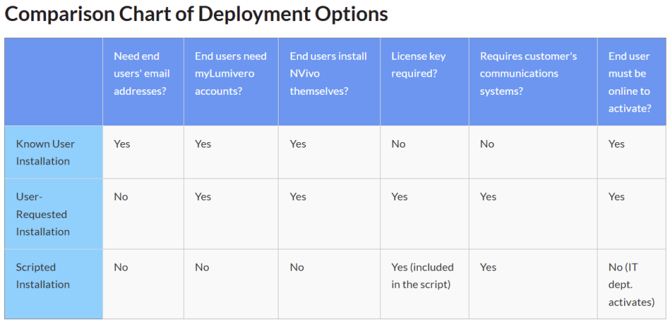 Deployment options_962x462