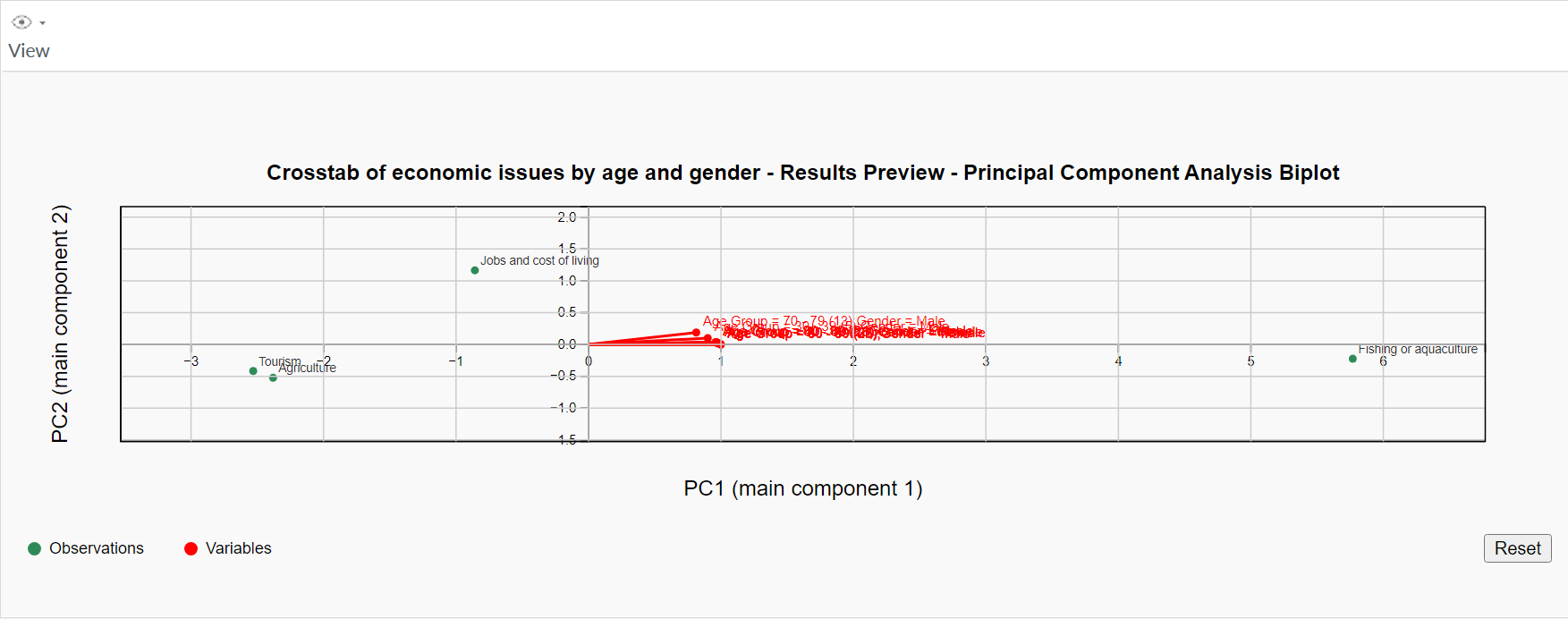 pca-win