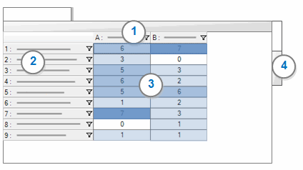 Matrix showing the results of auto coding by sentiment.