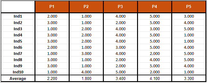 XLSTAT: Multidimensional Scaling (MDS) in Excel