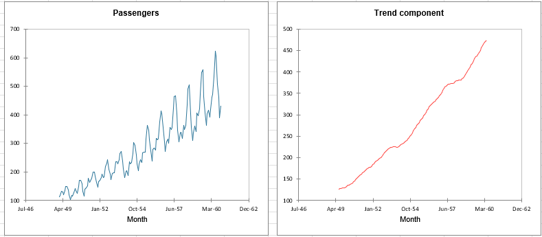 seasonal-decomposition-chart.PNG.png