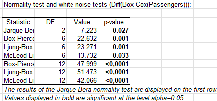 Table-white-noise-tests-2.PNG.png
