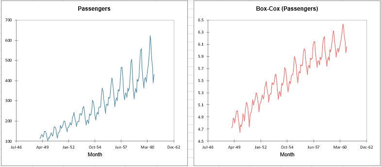 log-transformed-chart.PNG.png