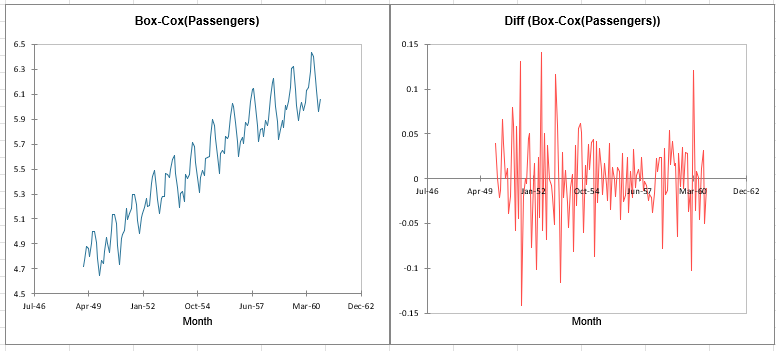differencing-chart.PNG.png