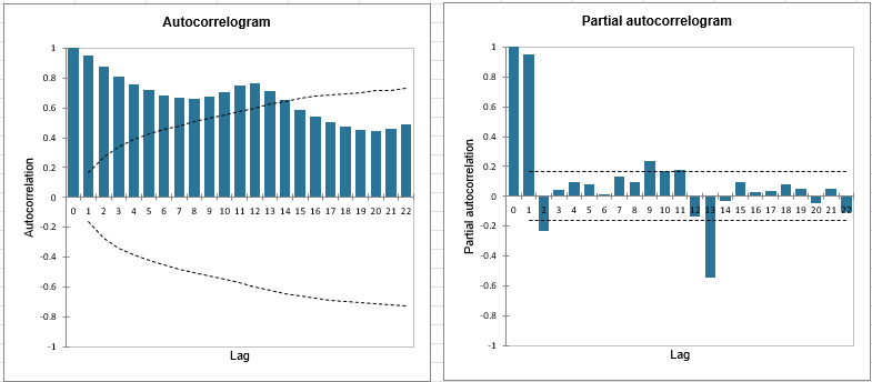 Autocorrelogram-chart.PNG.png