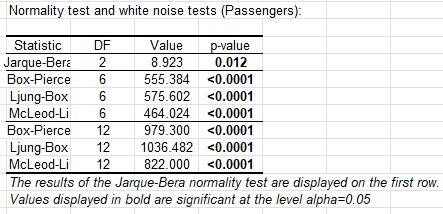 Table-white-noise-tests.PNG.png