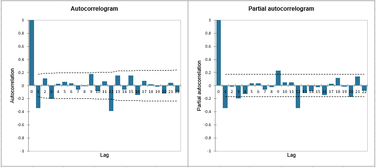 Autocorrelogram-chart-2.PNG.png