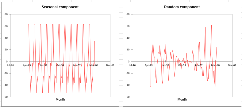 log-transformed-chart-2.PNG.png