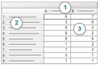 Node matrix showing intersection of coding at rows and columns.