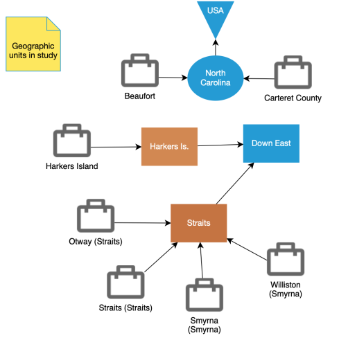 Example of a Concept Map.