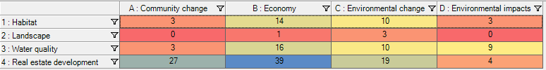 Matrix coding query results showing how different terms are used.