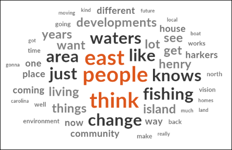 cn-word-cloud-case-win