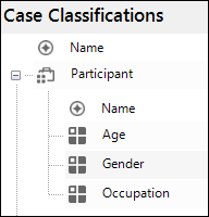 Attributes for Age, Gender and Occupation added to the Participant classification.