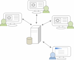 cn-server-multiuser