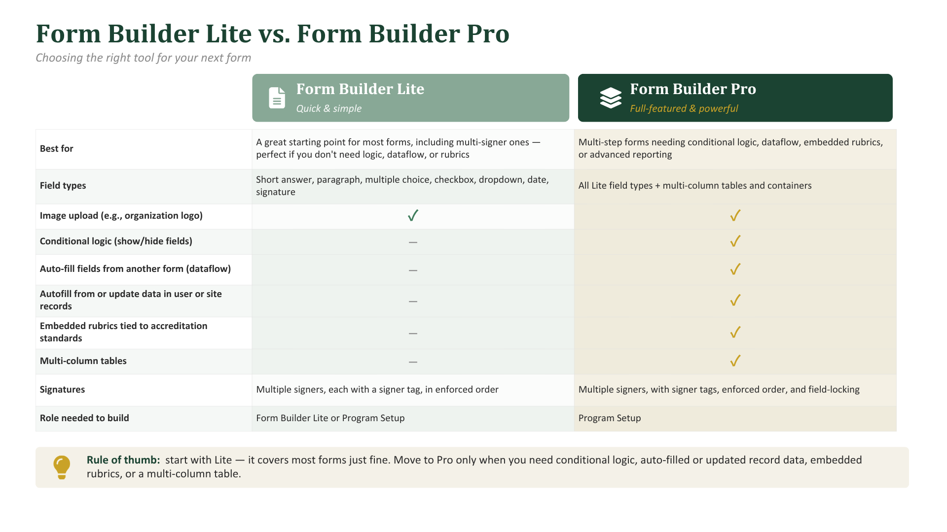 Form Builder Lite vs Form Builder Pro